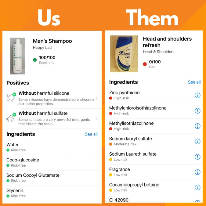 Comparison chart between 'Us' (Happy Lad non toxic shampoo for men) and 'Them' (Head & Shoulders anti dandruff shampoo) with positive and negative ingredients listed.