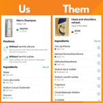 Comparison chart between 'Us' (Happy Lad non toxic shampoo for men) and 'Them' (Head & Shoulders anti dandruff shampoo) with positive and negative ingredients listed.